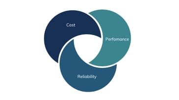 revstar Sitting at the Intersection of Cost, Performance, and Reliability with RevStar CEO, Ken Pomella blog image